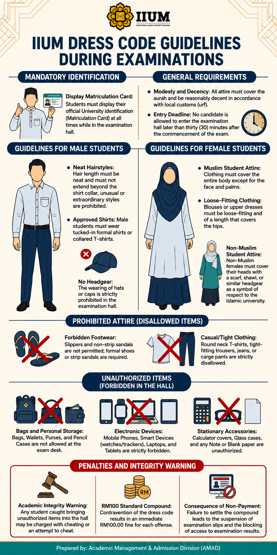 FINAL FILE DRESSCODE IIUM