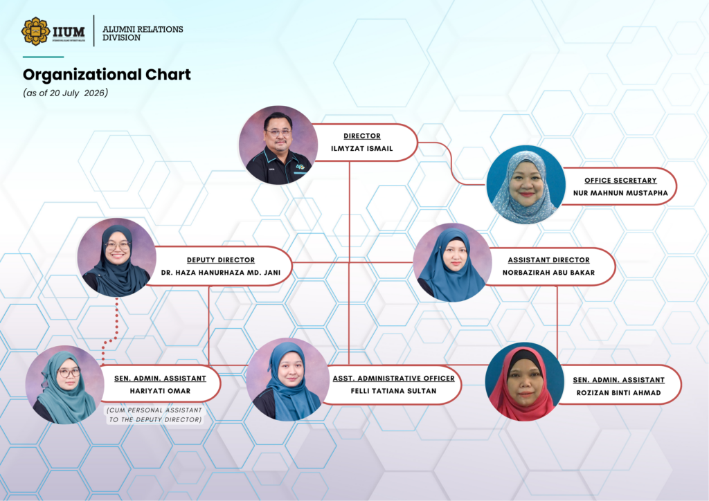 ARD Org. Chart -10.8.2026