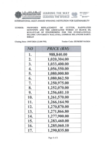 Price Listing – Proposed Replacement of Gutter, Rainwater Downpipe and The Associated Works at Block E0, Kulliyyah of Engineering for the International Islamic University Malaysia, Gombak Selangor Darul Ehsan