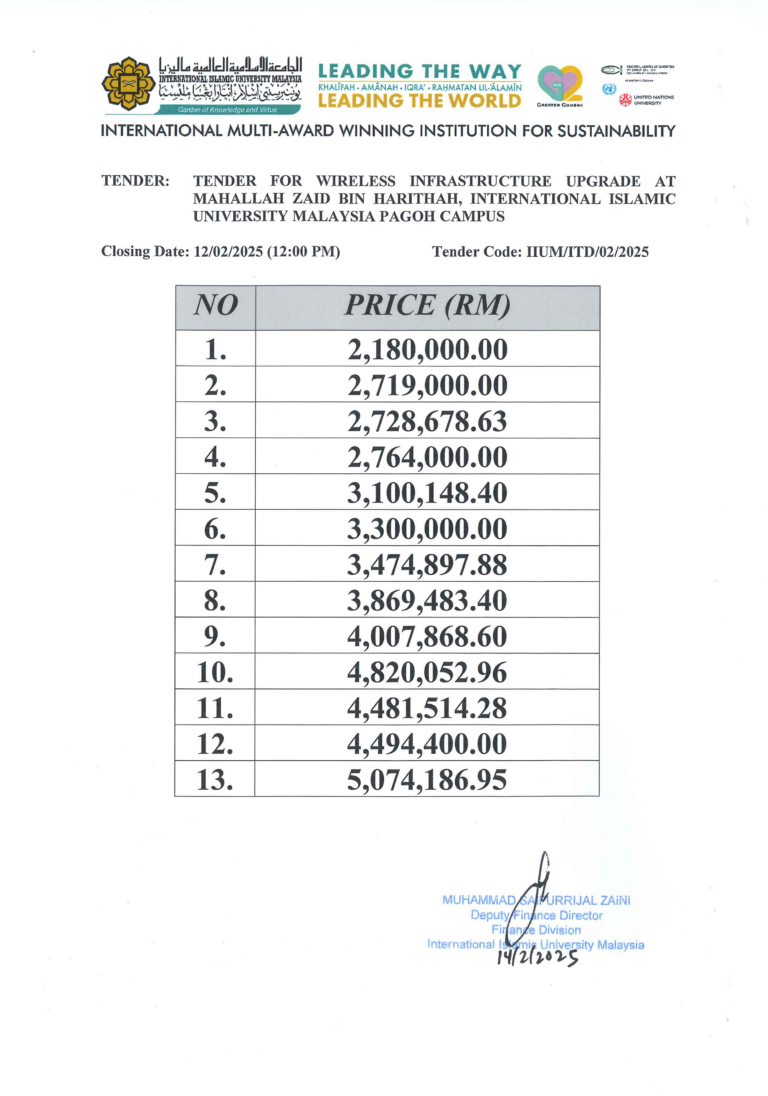 Price Listing for Tender for Wireless Infrastructure Upgrade at Mahallah Zaid Bin Harithah, International Islamic University Malaysia Pagoh Campus
