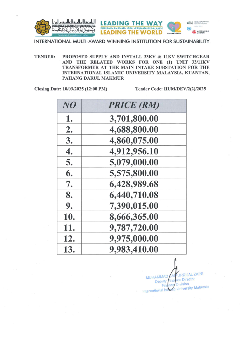 Price Listing for Proposed Supply and Install 33KV & 11KV Switchgear and the Related Works for One (1) Unit 33/11KV Transformer at the Main IntakeSubstation for the International Islamic University Malaysia, Kuantan, Pahang Darul Makmur