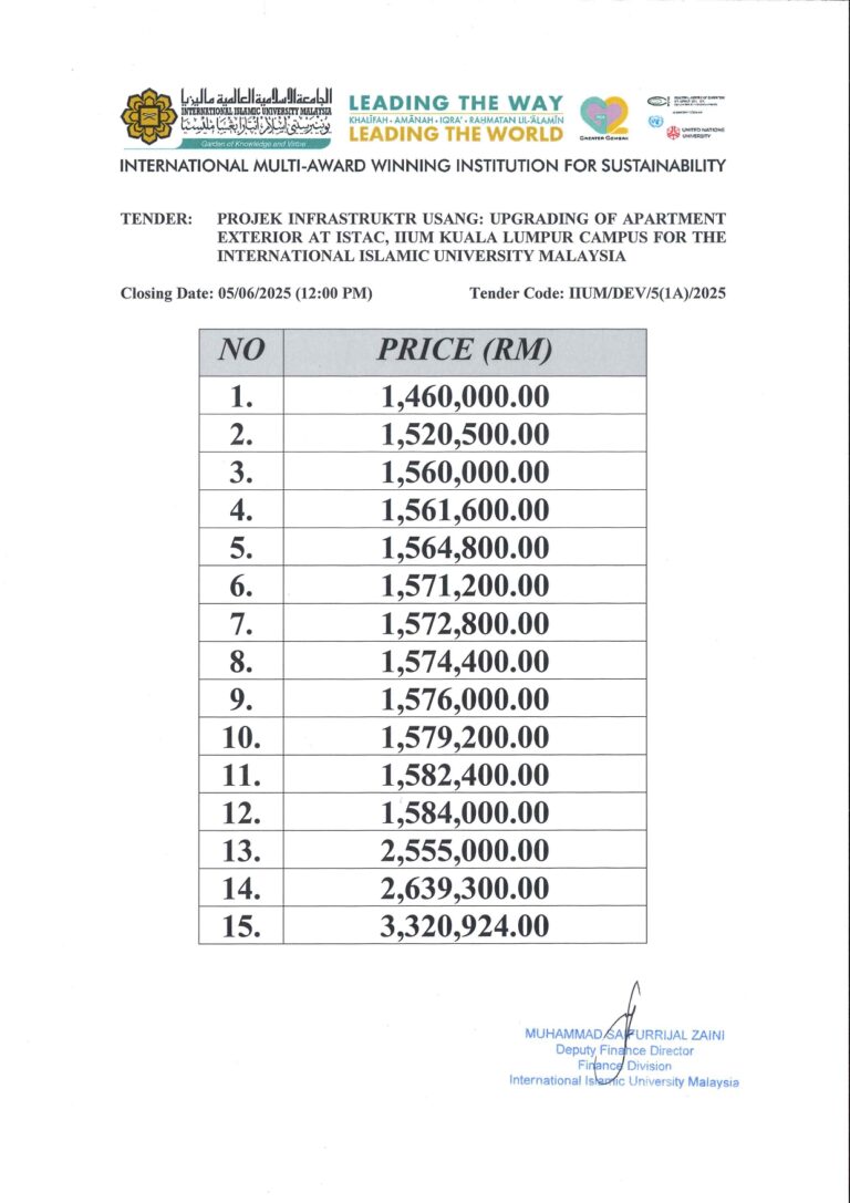 Price Listing for Projek Infrastruktur Usang: Upgrading of Apartment Exterior at ISTAC, IIUM Kuala Lumpur Campus for the International Islamic University Malaysia