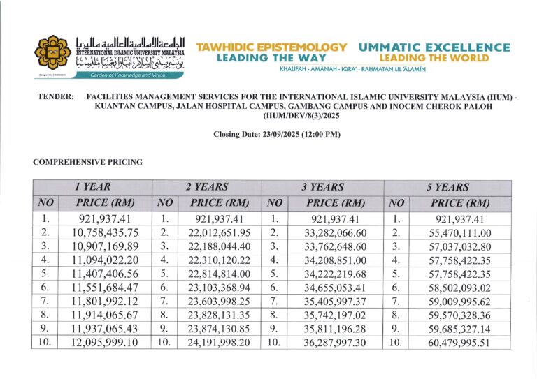 Price Listing – Facilities Management Services for the International Islamic University Malaysia (IIUM) – Kuantan Campus, Jalan Hospital Campus, Gambang Campus and INOCEM Cherok Paloh (IIUM/DEV/8(3)/2025)