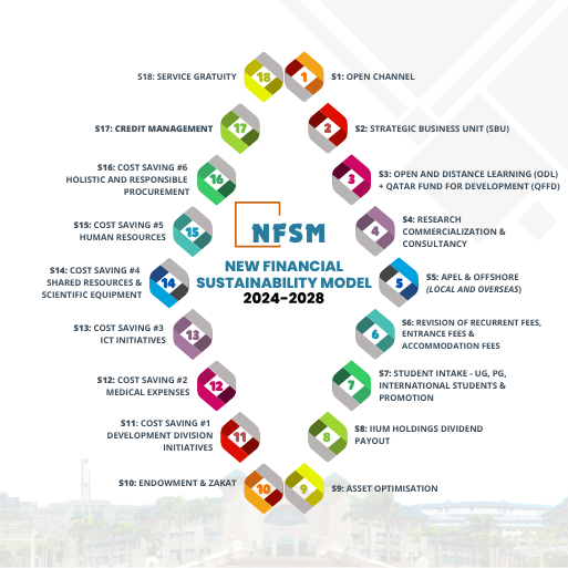 NFSM-Website