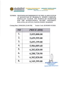 Price Listings for tenders: Proposed Refurbishment of Fire Alarm System at Kulliyyah of Pharmacy, Sports Complex, Mahallah Talhah and Mahallah Maimunah for the IIUM, Kuantan, Pahang Darul Makmur (IIUM/DEV/5/2026)