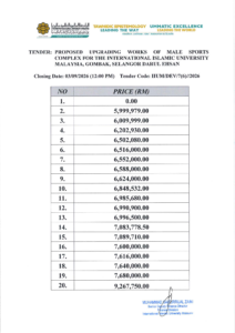 Price Listing for the Tender for the Proposed Upgrading Works of the Male Sports Complex, International Islamic University Malaysia, Gombak, Selangor Darul Ehsan