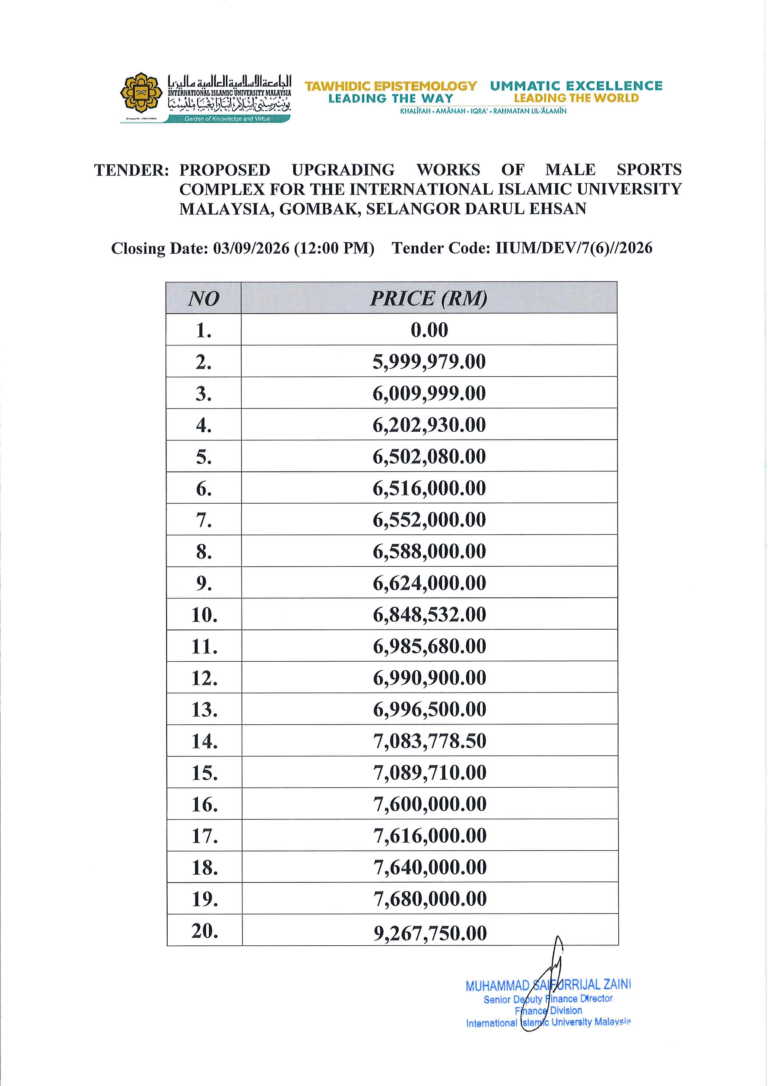 Price Listing for the Tender for the Proposed Upgrading Works of the Male Sports Complex, International Islamic University Malaysia, Gombak, Selangor Darul Ehsan