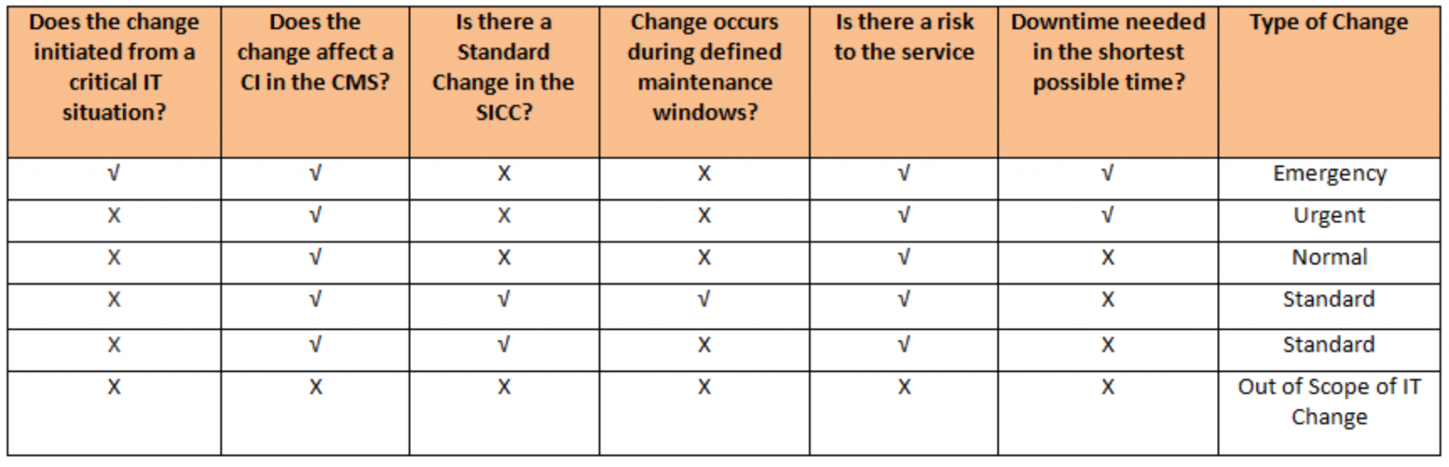 IT Change – INFORMATION TECHNOLOGY DIVISION