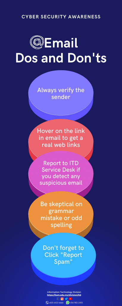 CYBER SECURITY AWARENESS – INFORMATION TECHNOLOGY DIVISION