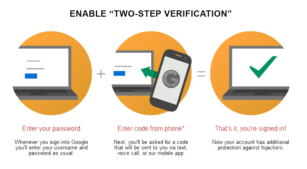 enable “Two-step verification”
