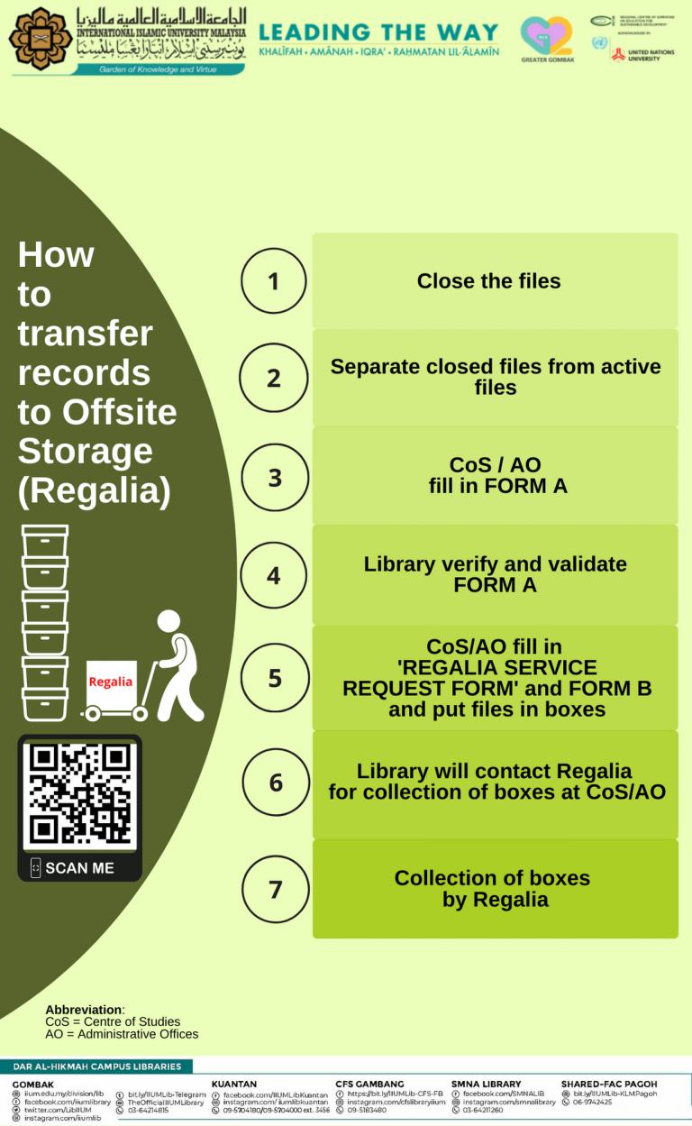 Retention and Disposal of Records Dar alHikmah Library, IIUM