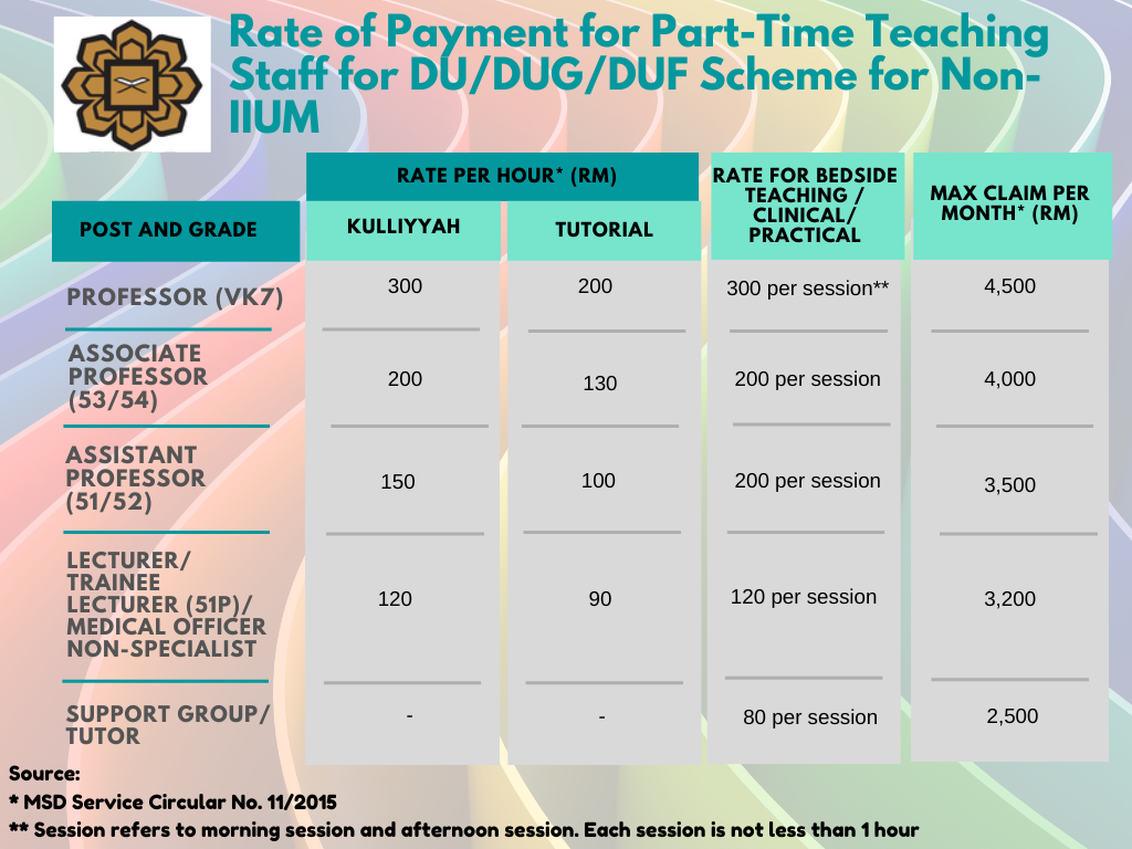Tips of the Month: Rate of Payment for Part Time Teaching Staff