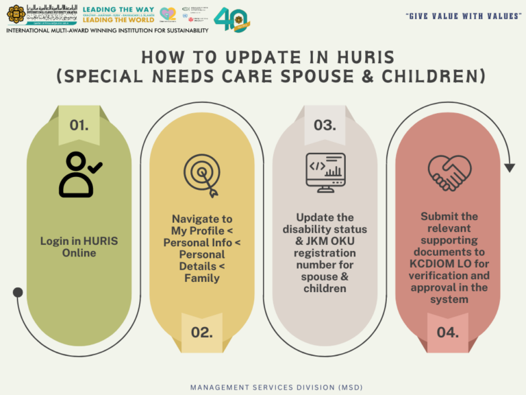 UPDATING OF INFORMATION FOR SPOUSE AND CHILDREN WITH SPECIAL NEEDS CARE