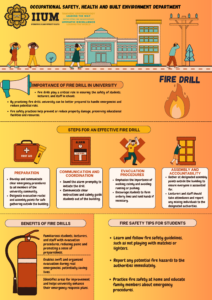 Fire Drill and Safety Tip
